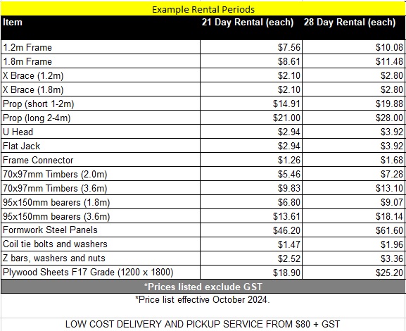 Price List